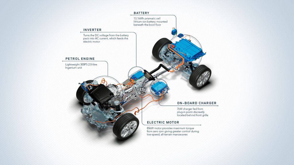 Range Rover PHEVs