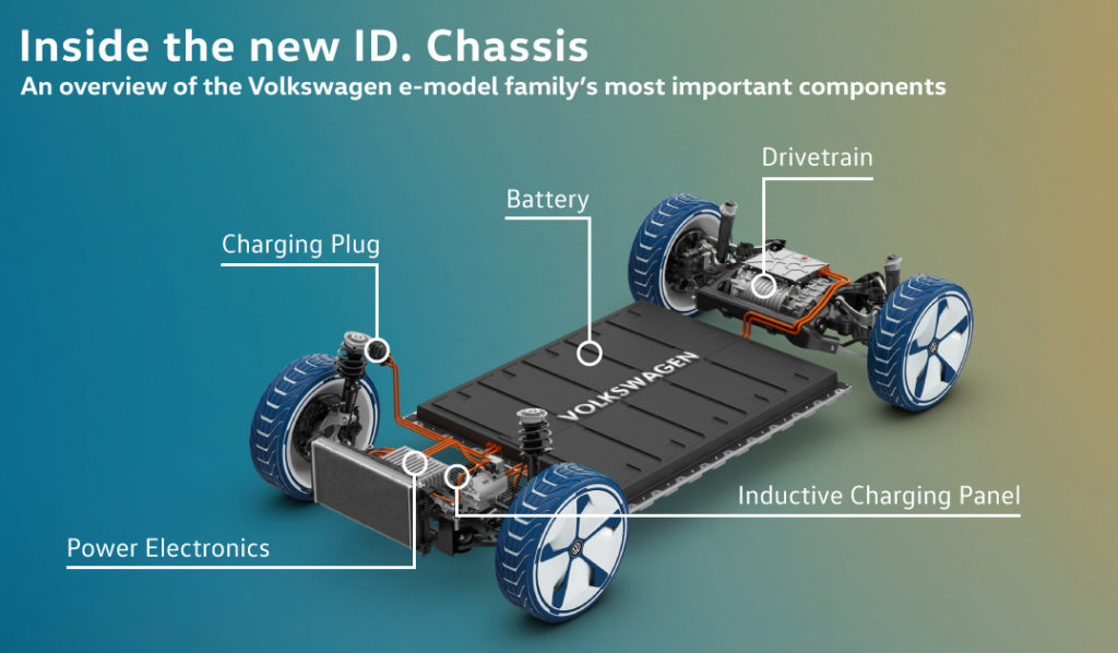 VW EVs