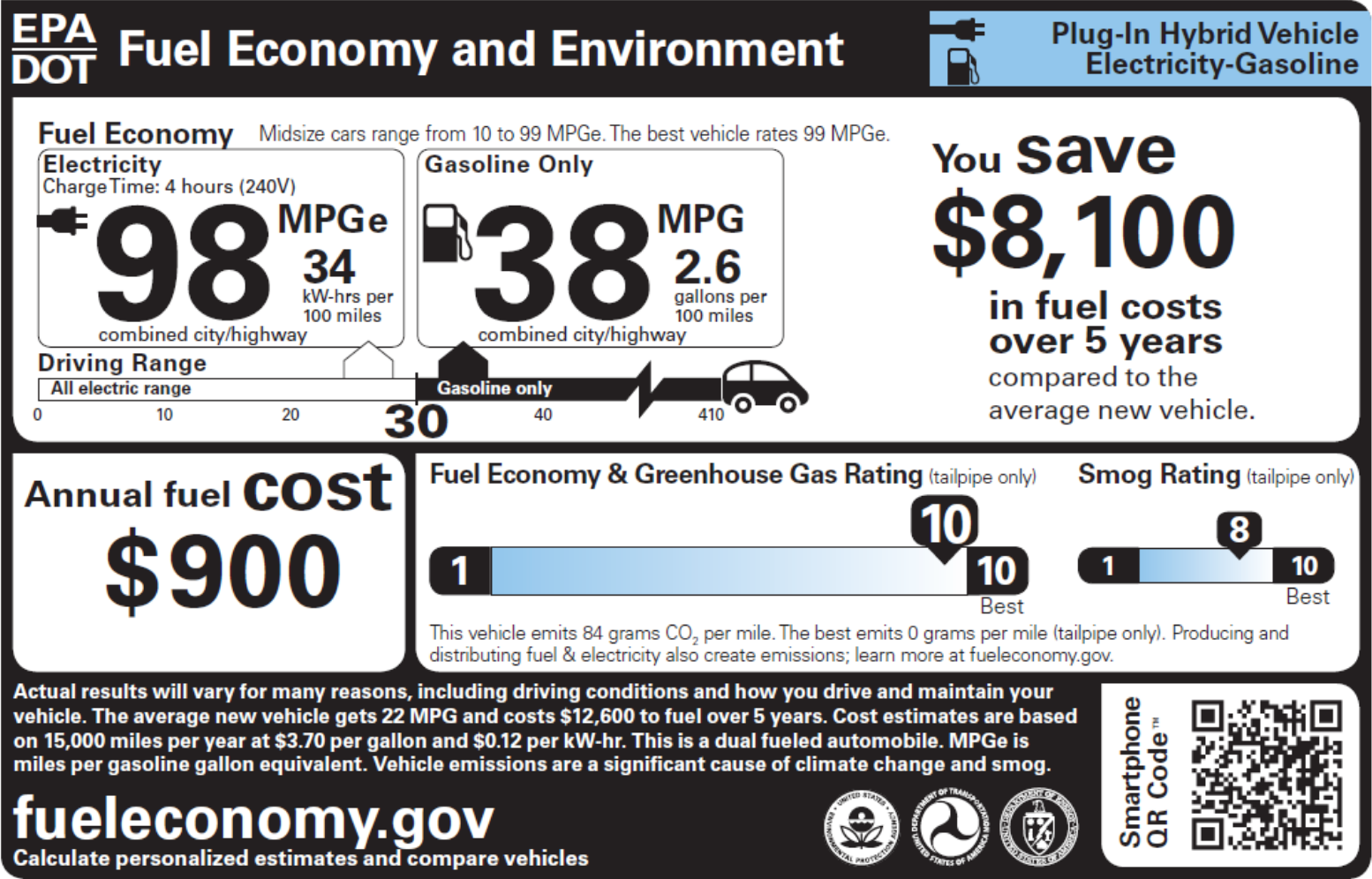 MPGe window sticker.