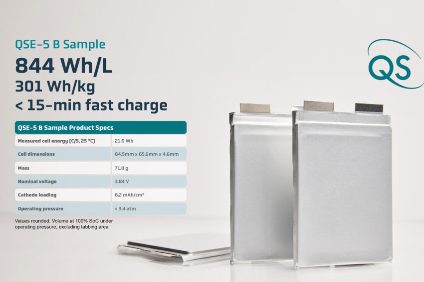 Solid state battery developer QuantumScape  shows latest test results.